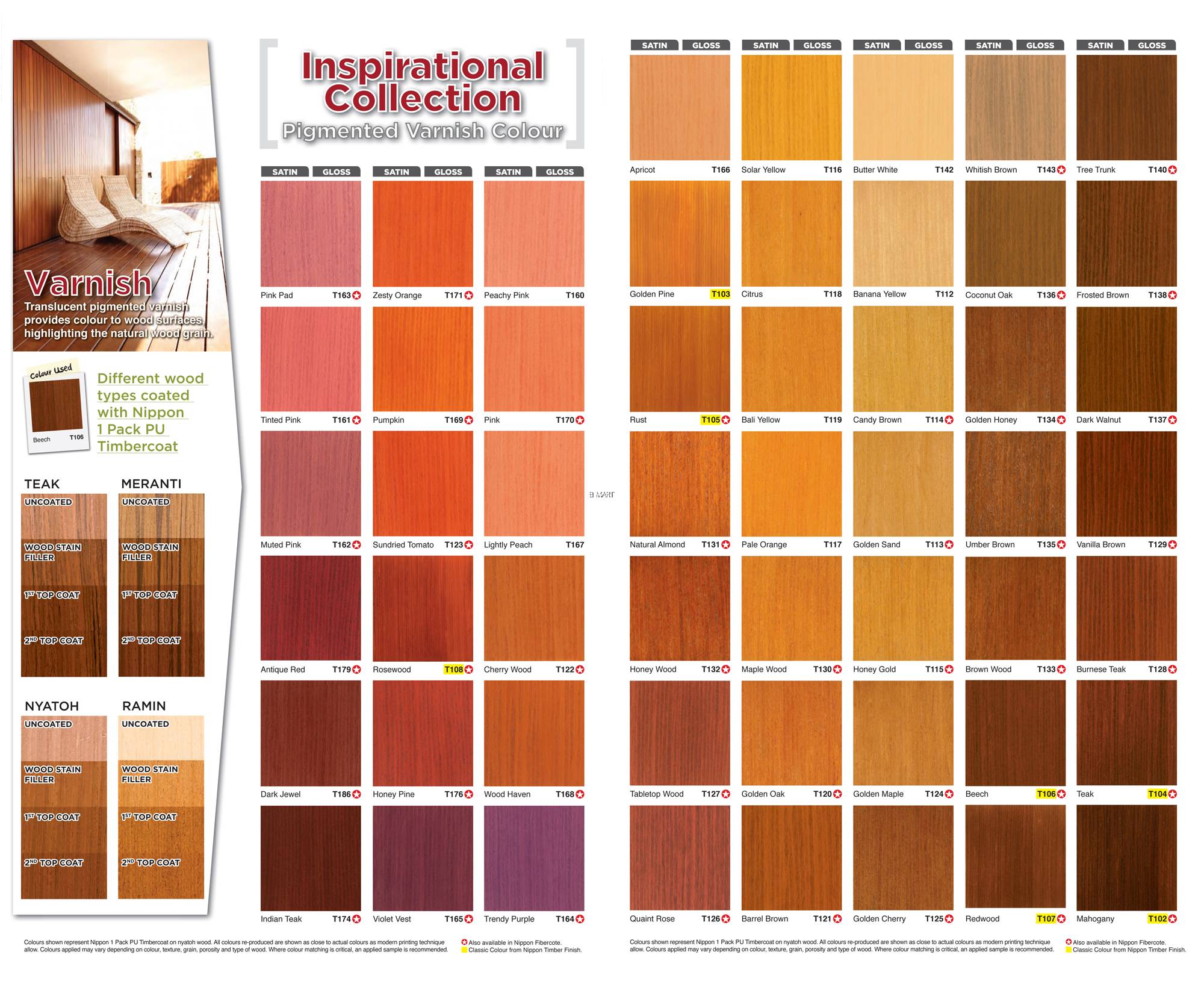 NIPPON PAINT TIMBER FINISH FOR WOOD